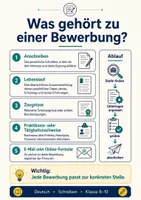 Vorschau - Arbeitsblätter - Bewerbungen schreiben: Anschreiben, Lebenslauf und professionelle Kommunikation - Seite 2