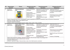 Vorschau - Unterrichtsreihen - Jahresplanung: Technik und Design, 4. Klasse - Seite 2