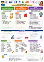 Vorschau - Arbeitsblätter - Spickzettel Englisch - Articles (a, an, the) - Merkblatt - Deckblatt