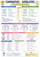Vorschau - Arbeitsblätter - Spickzettel Englisch - Comparatives & Superlatives - Deckblatt