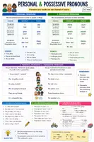 Vorschau - Arbeitsblätter - Spickzettel Englisch - Personal & Possessive Pronouns - Deckblatt