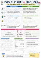 Vorschau - Arbeitsblätter - Spickzettel Englisch - Present Perfect vs. Simple Past - Deckblatt