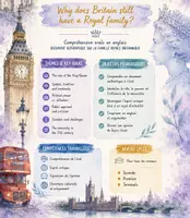 Aperçu - Préparation de séance / Séance complète - Séance sur la Royal Family - Family tree and Oral comprehension - Page de couverture