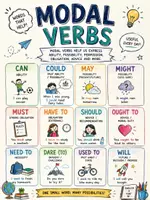 Vorschau - Arbeitsblätter - Modal Verbs Merkblatt und Übungsblatt - Deckblatt