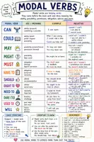 Vorschau - Arbeitsblätter - Modal Verbs Merkblatt und Übungsblatt - Seite 1