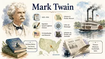 Vorschau - Arbeitsblätter - Arbeitsblätter zum Thema "Mark Twain" + Lösung & MP3 + Infografik - Seite 3