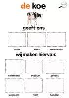 Voorbeeld - ICT dieren zorgen voor - Pagina 1