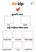 Voorbeeld - ICT dieren zorgen voor - Pagina 2
