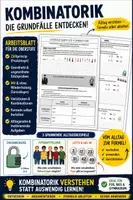 Vorschau - Arbeitsblätter - Kombinatorik – Arbeitsblatt zu Zählprinzip, Variation und Kombination - Deckblatt