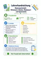 Vorschau - Arbeitsblätter - Mittelwert, Median, Modalwert und Spannweite – Daten & Statistik Arbeitsblätter Mathematik Klasse 7/8 - Seite 1