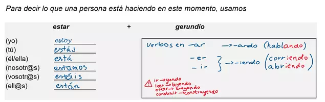 Vorschau - Arbeitsblätter - Presente continuo (estar + gerundio) - Seite 1