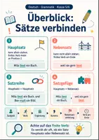 Vorschau - Arbeitsblätter - Hauptsatz & Nebensatz – Sätze sicher erkennen, verbinden und gestalten - Seite 2