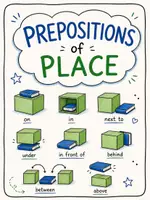 Vorschau - Arbeitsblätter - Prepositions of Place Merkblatt und Übungsblatt - Deckblatt