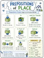 Vorschau - Arbeitsblätter - Prepositions of Place Merkblatt und Übungsblatt - Seite 1
