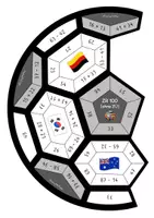 Vorschau - Anderer Materialtyp - Legefußball WM 2026 | Addition & Subtraktion ZR 100 ohne ZÜ - Seite 3