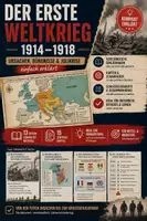 Vorschau - Unterrichtsreihen - Der Erste Weltkrieg einfach erklärt – Ursachen, Krisen & Kriegsausbruch 1914 - Deckblatt