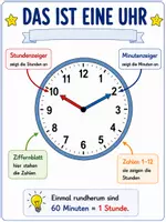 Vorschau - Fördermaterial/Inklusion - Die Uhrzeit: Merkplakate zum Erlernen der Uhrzeit - Deckblatt
