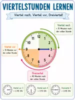 Vorschau - Fördermaterial/Inklusion - Die Uhrzeit: Merkplakate zum Erlernen der Uhrzeit - Seite 3