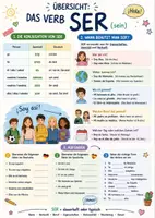 Vorschau - Stundenentwürfe - Erstes Lernjahr Spanisch - Seite 1