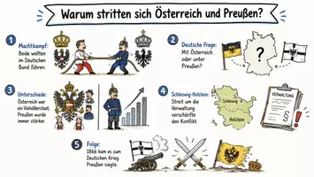 Vorschau - Arbeitsblätter - Arbeitsblätter zum Thema "Warum stritten sich Österreich und Preußen?" + Lösung & MP3 + Mindmap + Infografik - Seite 1