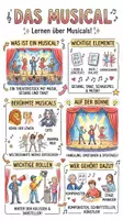 Vorschau - Arbeitsblätter - Lernposter + Arbeitsblätter zum Thema "Musical" + Lösung & Fragen & MP3 + Mindmap + Infografiken - Deckblatt
