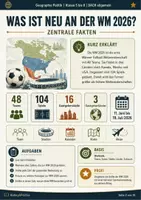 Vorschau - Arbeitsblätter - Die Fußball WM 2026 in Zahlen Daten und Fakten - Seite 1