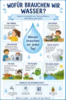 Vorschau - Arbeitsblätter - Der Wasserkreislauf - einfach erklärt! - Seite 2