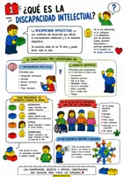Vista previa - Refuerzo / NEE / Materiales de apoyo - Lo más importante de la Discapacidad Intelectual - página 1