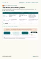 Vorschau - Unterrichtsreihen - KI im Unterricht – Lehrkräfte-Handbuch zum EVA-Prinzip (ab Klasse 4 & Sek I) - Seite 3