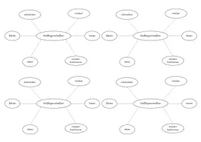 Vorschau - Arbeitsblätter - MindMap zu den Stoffeigenschaften - Seite 1