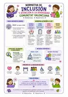 Vista previa - Para docentes: organización, planificación y formación - INFOGRAFÍAS @albaenelaula @paperitisores - página 3