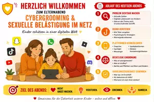 Vorschau - Poster - Medienerziehung: Elternabend-Paket Cybergrooming - Seite 1