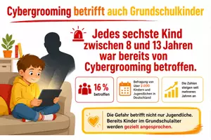 Vorschau - Poster - Medienerziehung: Elternabend-Paket Cybergrooming - Seite 3