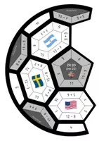 Vorschau - Anderer Materialtyp - Legefußball WM 2026 | Addition und Subtraktion ZR 20 mit ZÜ - Seite 3
