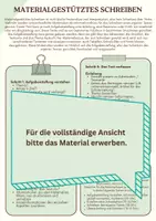 Vorschau - Merkblätter - Materialgestütztes Schreiben - Methodenhandout - Deckblatt