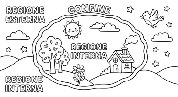 anteprima - Schede informative - Scheda-Regione interna/esterna - Pagina di copertina