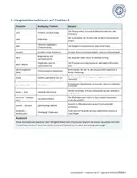 Vorschau - Arbeitsblätter - Konnektoren / Konjunktionen (B2-C1) allgemeiner Wortschatz - Seite 2