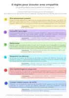 Aperçu - Autre type de ressources - 6 règles pour écouter avec empathie - Page de couverture