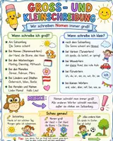 Vorschau - Arbeitsblätter - Groß- und Kleinschreibung Merkplakat / auch zum Einkleben - Deckblatt