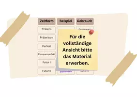 Vorschau - Arbeitsblätter - Zeitformen - Übersicht - Deckblatt