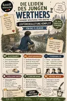 Vorschau - Unterrichtsreihen - Die Leiden des jungen Werthers, Goethe: vollständiger Lektürebegleiter Klasse 11 | Briefroman Sturm und Drang Empfindsamkeit Weltschmerz | Figurenanalyse | Klausur mit Erwartungshorizont Bewertungsbogen | Deutsch Gymnasium Abitur - Deckblatt
