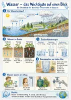 Vorschau - Stationenlernen - Wasser und Wasserkreislauf Schriftlicher Leistungsnachweis mit Erwartungshorizont Übungen mit Lösungen Klasse 4 - Seite 1