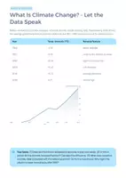 Vorschau - Unterrichtsreihen - Understanding Climate Change Through Data | Climate Data Lab | Worksheets & Analysis Activities - Seite 2