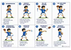 Vorschau - Poster - Lernposter Football Werfen und Fangen - Seite 1