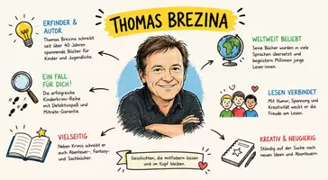 Vorschau - Arbeitsblätter - Arbeitsblätter zum Thema "Thomas Brezina" + Lösung & MP3 + Mindmap + Infografik - Seite 1