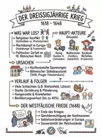 Vorschau - Arbeitsblätter - Lernposter + Arbeitsblätter zum Thema "Dreißigjähriger Krieg" + Lösung & MP3 + Mindmap + Infografiken - Deckblatt