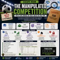 Vorschau - Unterrichtsreihen - Data Analysis Escape Room World Cup 2026 | The Manipulated Competition | Grades 10–12 - Deckblatt