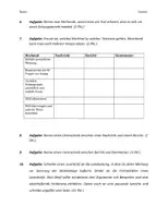 Vorschau - Arbeitsblätter - Klassenarbeit zum Thema Zeitung, Leserbrief, Kommentar - Seite 2