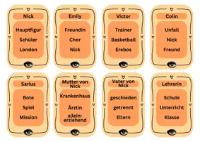 Vorschau - Spiele - Sag’s anders – Spiel zum Jugendroman "Erebos" - Seite 2