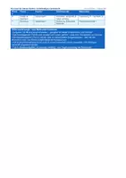 Vorschau - Unterrichtsreihen - Materialpaket Die Insel der blauen Delfine | Scott O‘Dell | Lesetagebuch | Klassenarbeit | Topografie | Charakterisierung und Figurenanalyse | Lesefassung | sofort einsetzbar - Seite 3